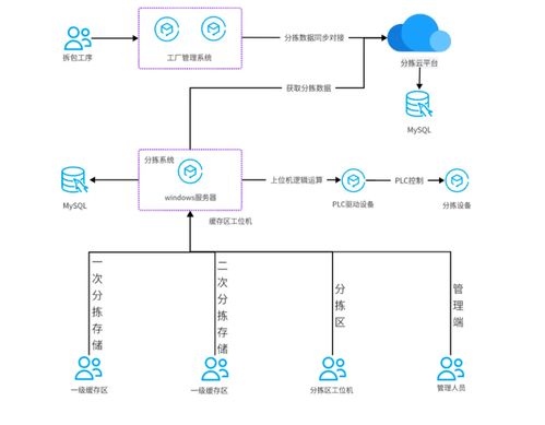 丰巢洗护 数字化与AI驱动下的高时效、高品质、高标准交付实践